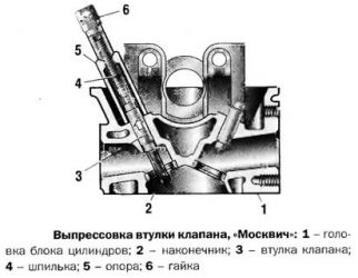 Зазоры направляющих втулок клапанов. Зазор между клапаном и направляющей втулкой. Направляющая втулка клапана акцент схема. Направляющая втулка клапана на Ауди ку7 на схеме.