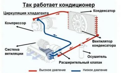 Как работает кондиционер в автомобиле зимой?