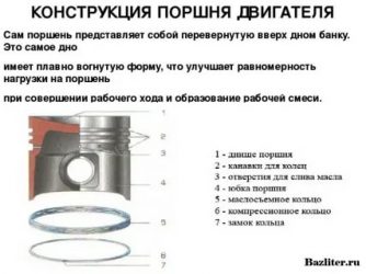 Для чего нужен поршень в двигателе?