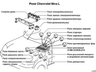 Главное реле нива шевроле где находится?