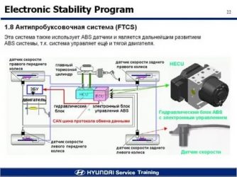 Стабилизатор курсовой устойчивости что это?