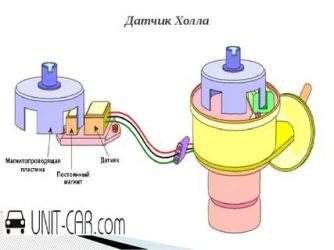 Как работает датчик холла в системе зажигания?