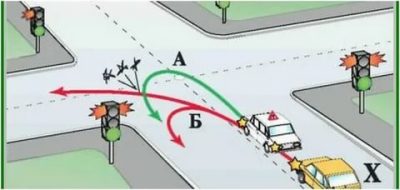 Как правильно развернуться на перекрестке со светофором?