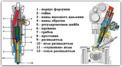 Как определить неисправность форсунки инжекторного двигателя?