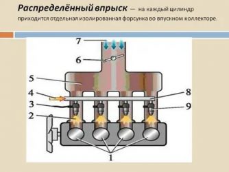Распределенный впрыск топлива что это?