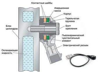 Для чего нужен датчик детонации двигателя?