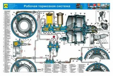 Как правильно прокачать тормоза на уазике?