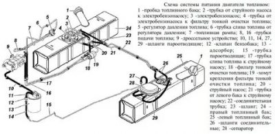 Струйный насос УАЗ Буханка где находится?