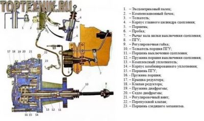 Как правильно прокачать ПГУ на камазе?