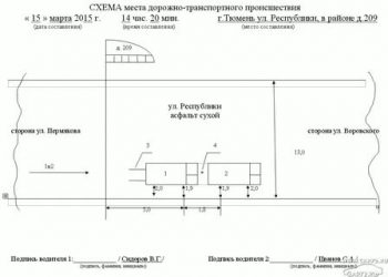 Как правильно оформить схему ДТП?