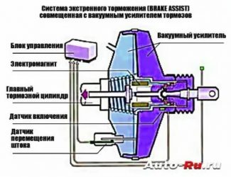 Вспомогательная система торможения bas что это такое?