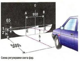 Как правильно отрегулировать фары на гранте самостоятельно?