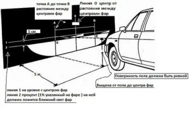 Как правильно отрегулировать фары на приоре?
