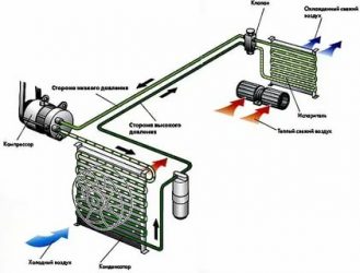 Как работает кондиционер в автомобиле зимой?