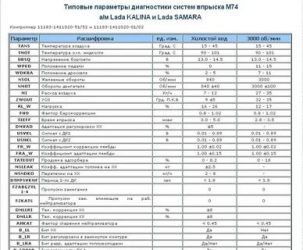 Правильные показания при диагностике автомобиля