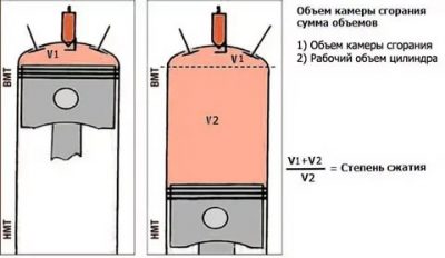 В чем измеряется степень сжатия в двигателе?