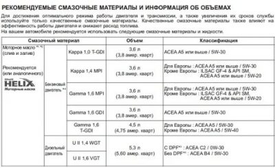 Какое масло лить в старый бензиновый двигатель?