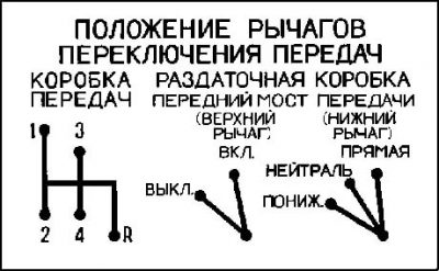 Как включить раздатку на УАЗ Буханка?