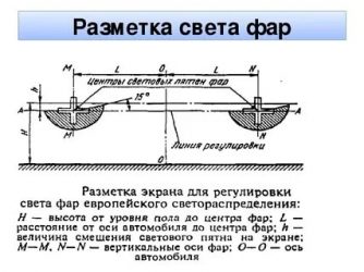 Разметка для регулировки света фар