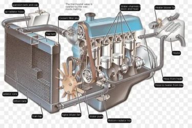 Благодаря какой детали в автомобиле охлаждается двигатель?