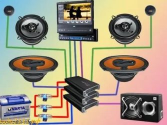 Как правильно подобрать колонки к автомагнитоле?