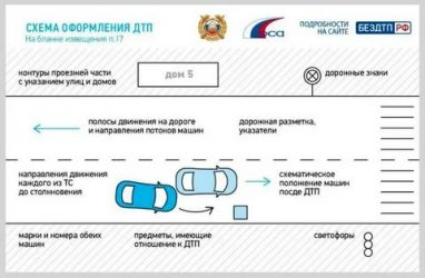 Как правильно оформить схему ДТП?