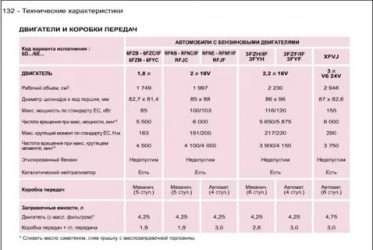 Пежо 107 сколько масла в двигателе?