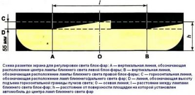 Правильная настройка фар ближнего света