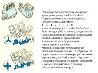 Каков порядок работы четырехцилиндрового двигателя?