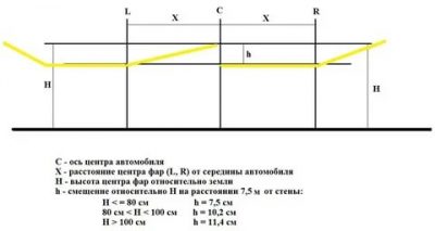 Как отрегулировать свет фар на японских авто?