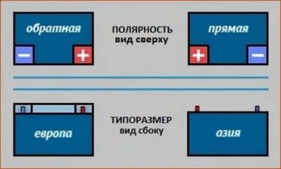 АКБ обратная полярность что это?