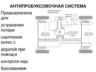 Система asr в автомобиле что это?