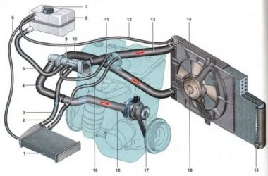 Зачем нужна система охлаждения двигателя?