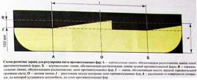 Лада гранта регулировка фар ближнего света