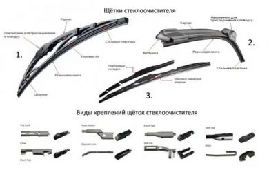 Как правильно называются дворники автомобиля?