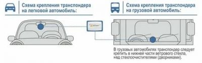 Как правильно крепить транспондер автодор в автомобиле?