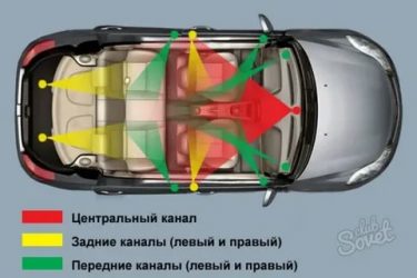 Правильное расположение динамиков в автомобиле