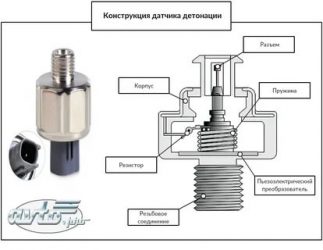 Для чего нужен датчик детонации двигателя?