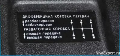 Как пользоваться раздаткой на ниве 2121?