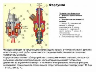 Распределенный впрыск топлива что это?