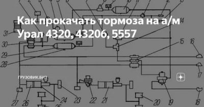 Как правильно прокачать тормоза на Урале?