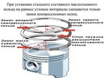 Как правильно установить маслосъемные кольца на поршень?