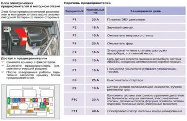 Предохранитель бензонасоса пежо 308 где находится?