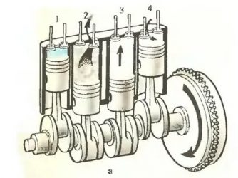 Как считаются цилиндры в двигателе?