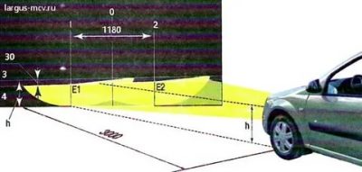 Лада гранта регулировка фар ближнего света