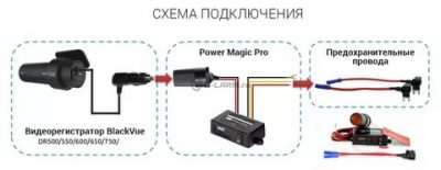 Как правильно подключить видеорегистратор в машине?