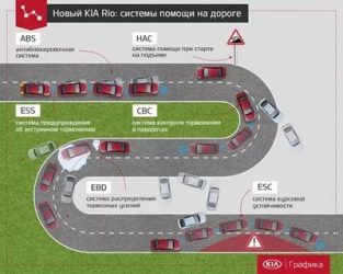 Интегрированная система активного управления vsm что это?