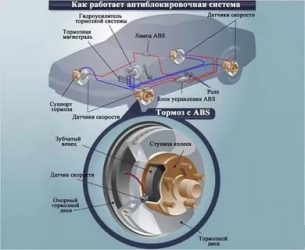 Вспомогательная система торможения bas что это такое?
