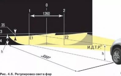 Регулировка фар Лада гранта своими руками