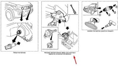 Замена лампы противотуманных фар ниссан х трейл